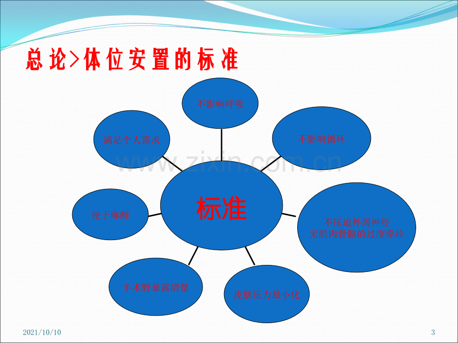 手术室护理实践指南体位(手术体位2).ppt_第3页