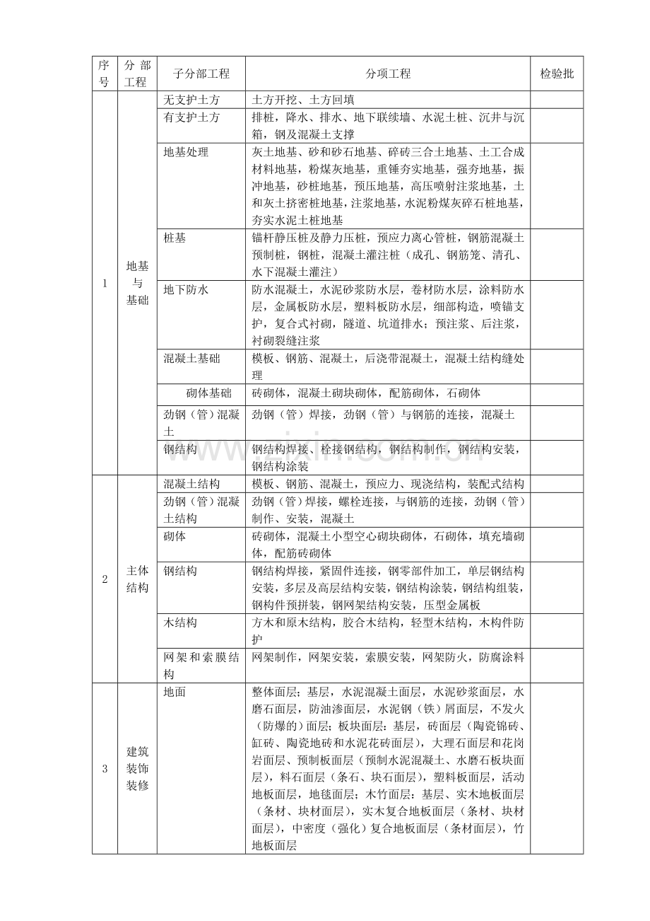 工程资料全套空表格.doc_第3页