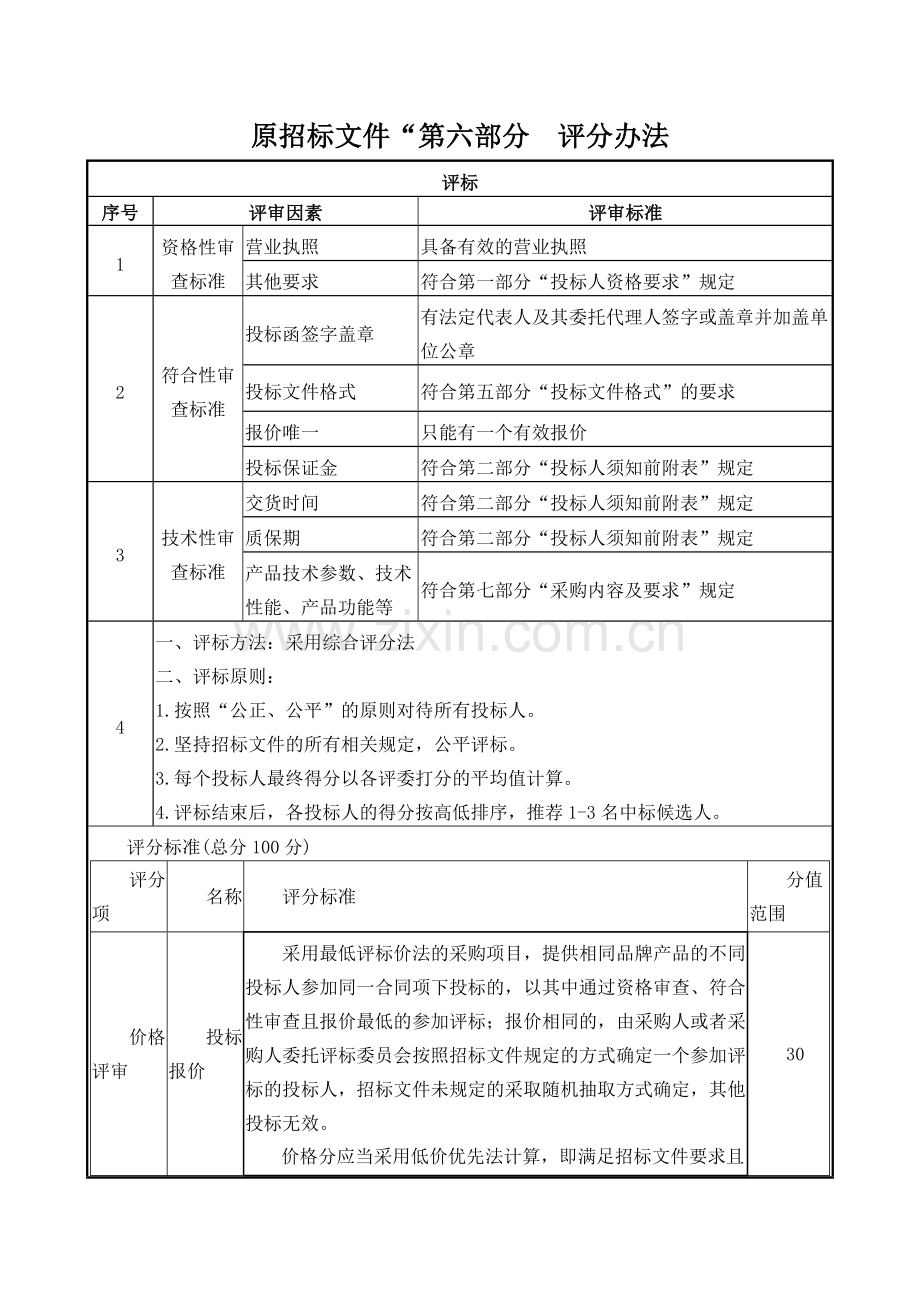 原招标文件评分办法.doc_第1页