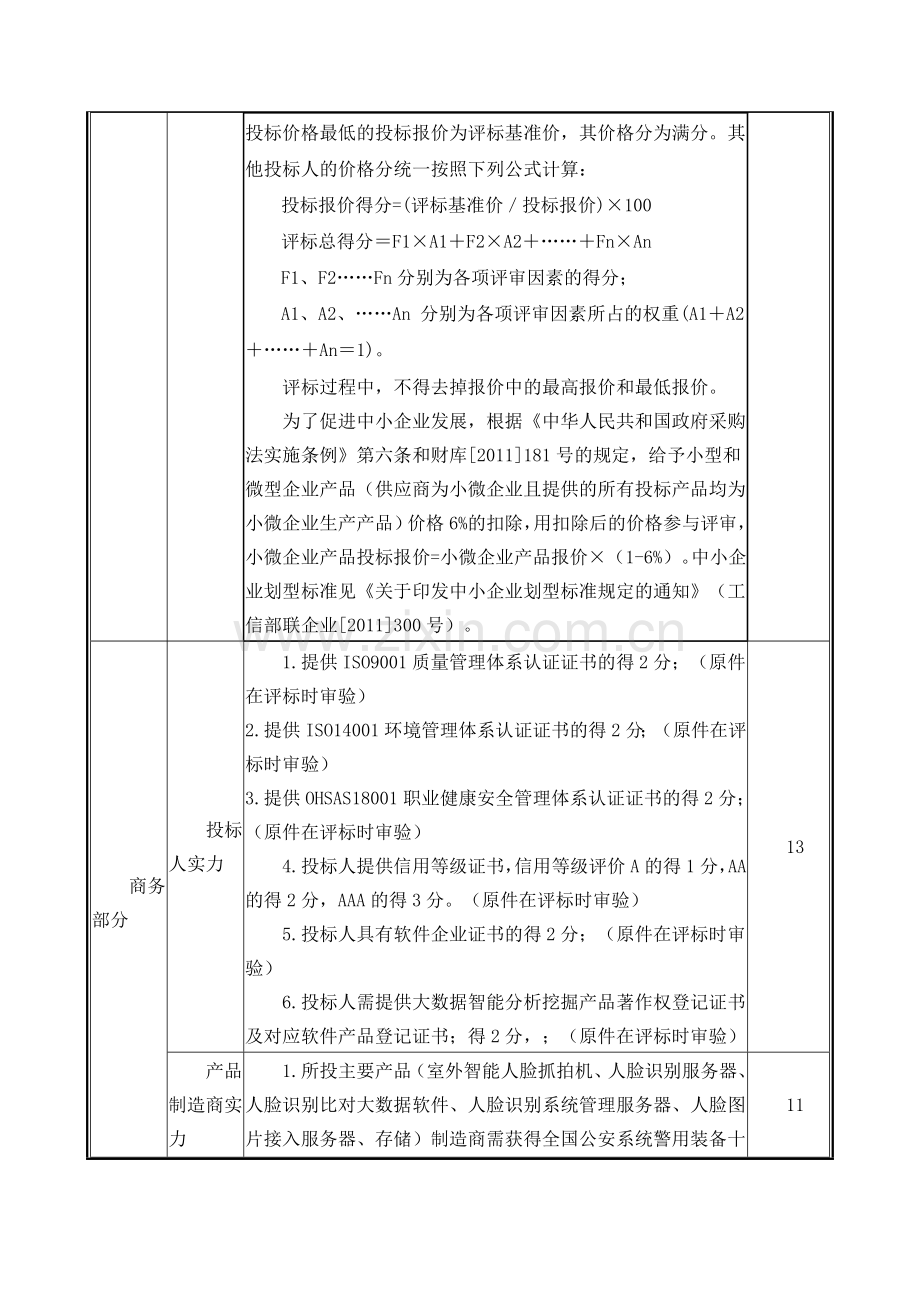 原招标文件评分办法.doc_第2页