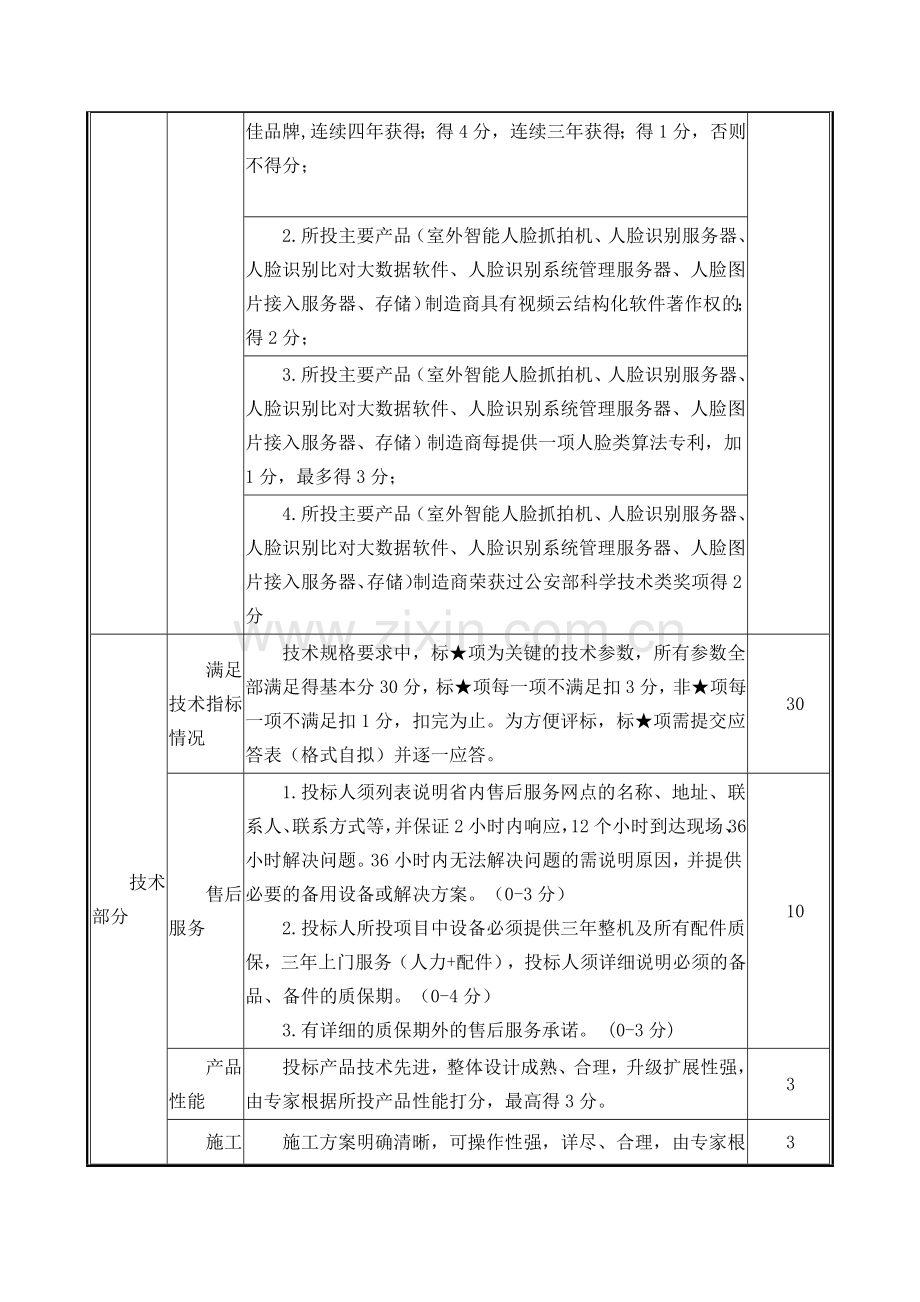 原招标文件评分办法.doc_第3页