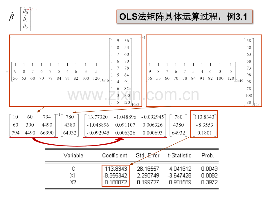 法的矩阵拆分运算过程.pptx_第2页