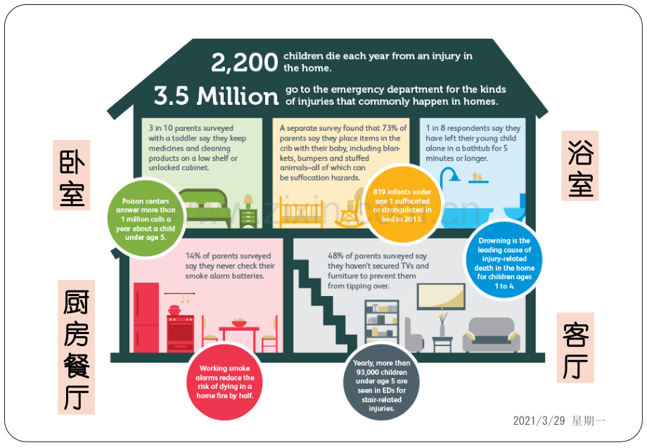 儿童居家安全.ppt_第2页