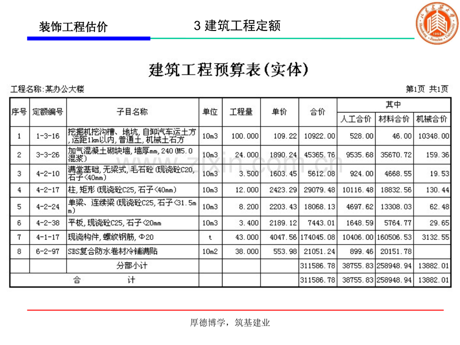 3建筑工程定额.pptx_第3页