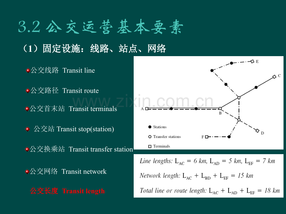 第三章公共汽电车系统.pptx_第3页