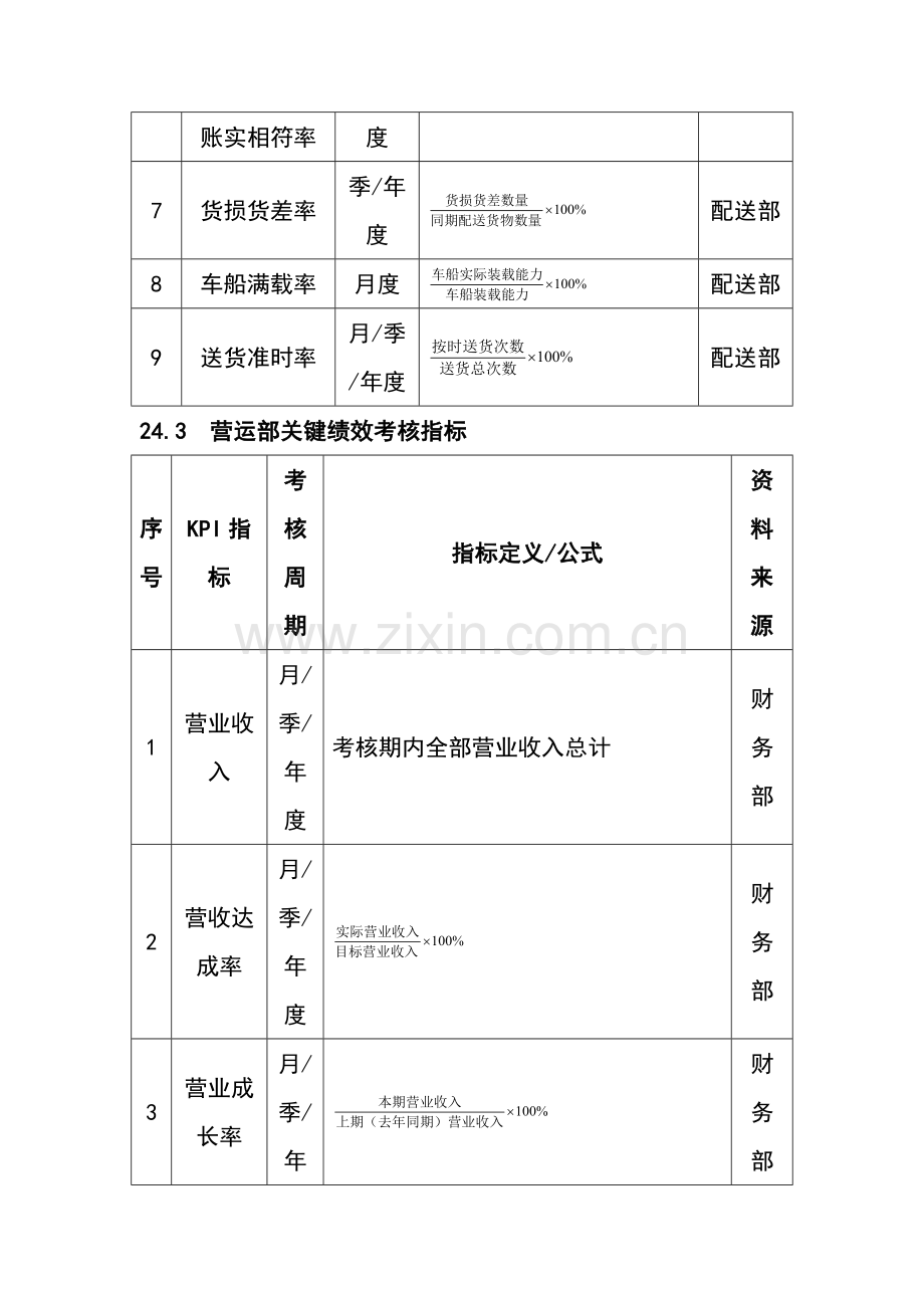 经管营销企业绩效考核大全商场超市绩效考核全案.docx_第3页