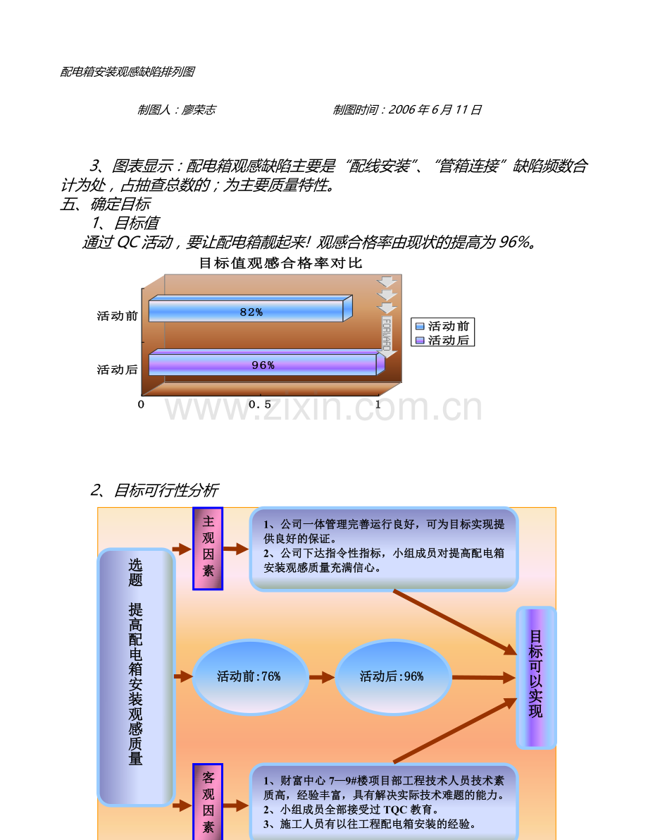 提高配电箱安装观感质量QC成果.docx_第3页