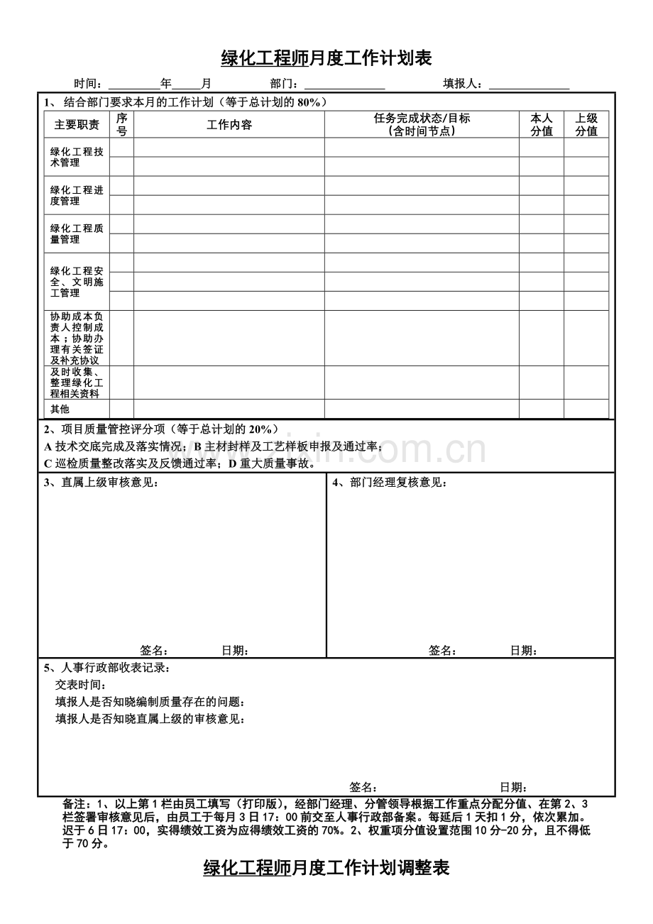 2绿化工程师月度绩效表格.doc_第1页