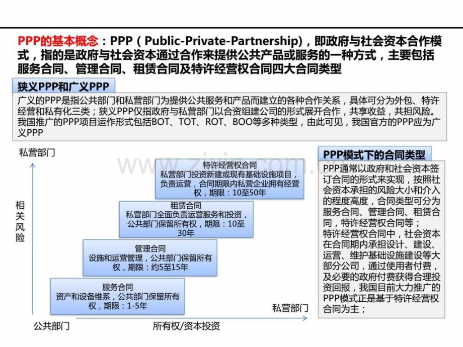 PPP模式专题研究版本.pptx_第3页