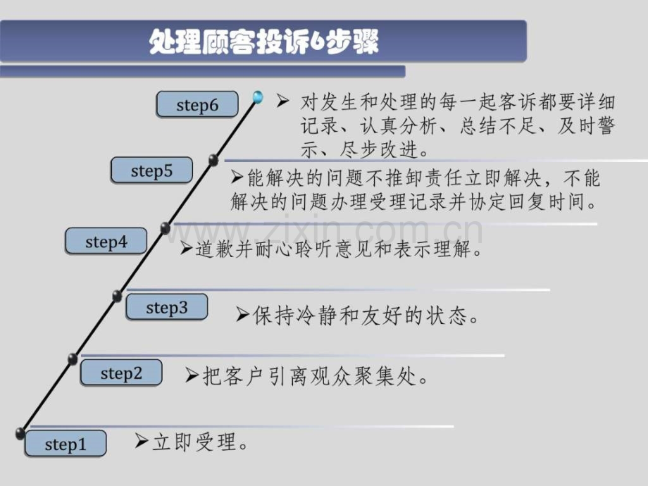 运营管理之客客诉预案图文.pptx_第3页