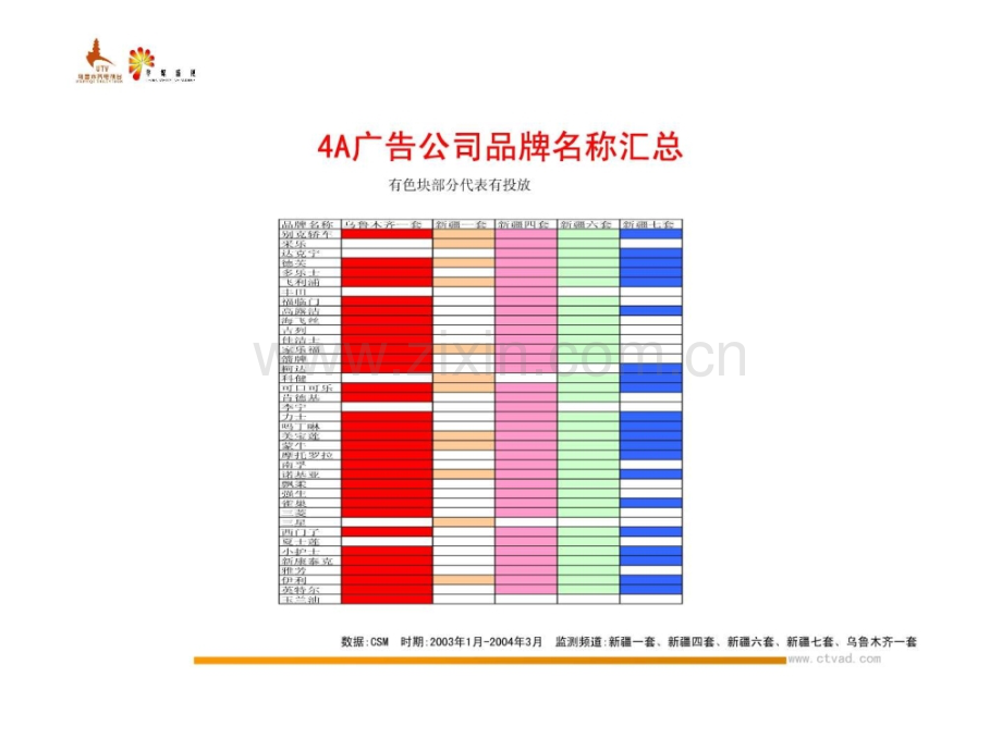 A广告公司投放分析.pptx_第1页