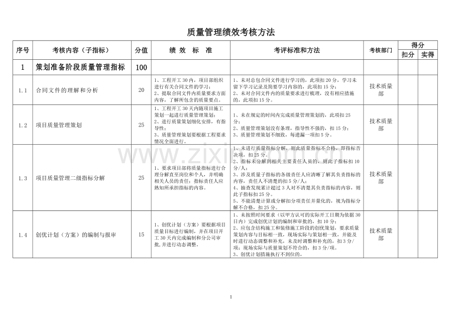 质量管理绩效考核指标621.doc_第1页