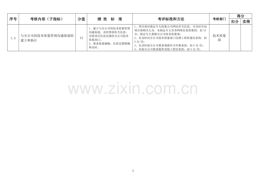 质量管理绩效考核指标621.doc_第2页