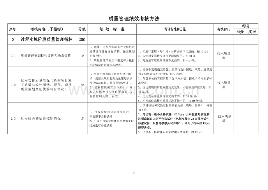 质量管理绩效考核指标621.doc_第3页