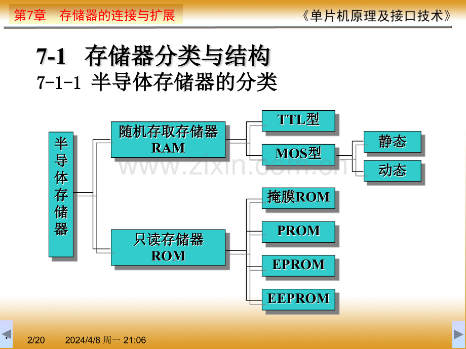 7存储器连接与扩展.pptx_第2页