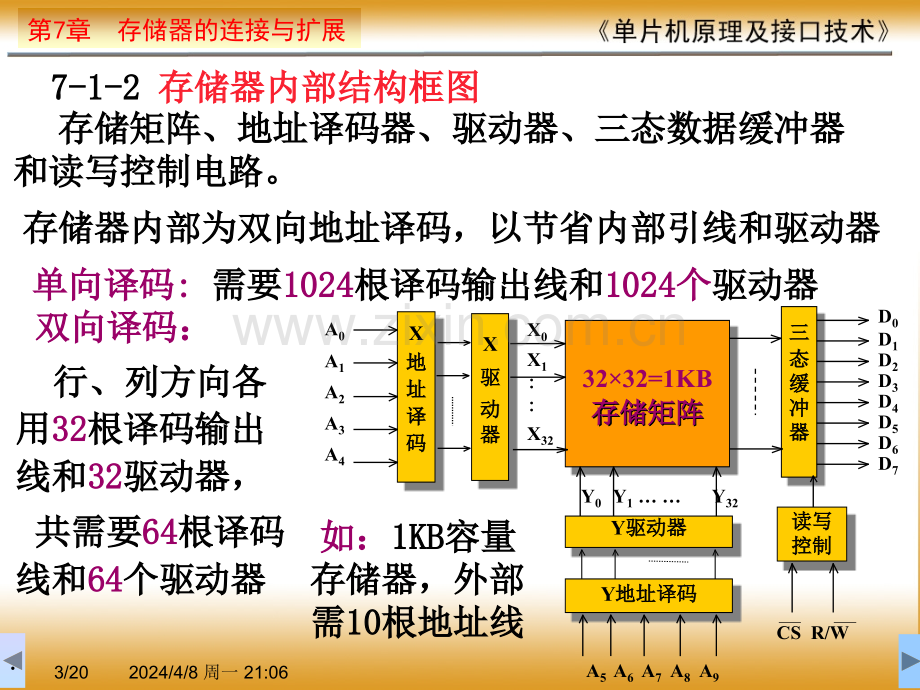 7存储器连接与扩展.pptx_第3页