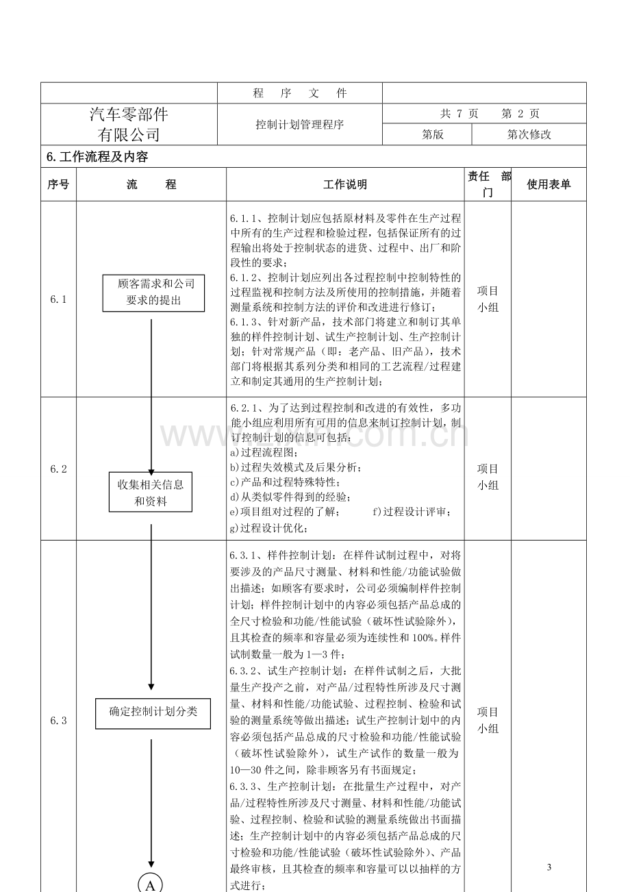 169492017控制计划管理程序.doc_第3页