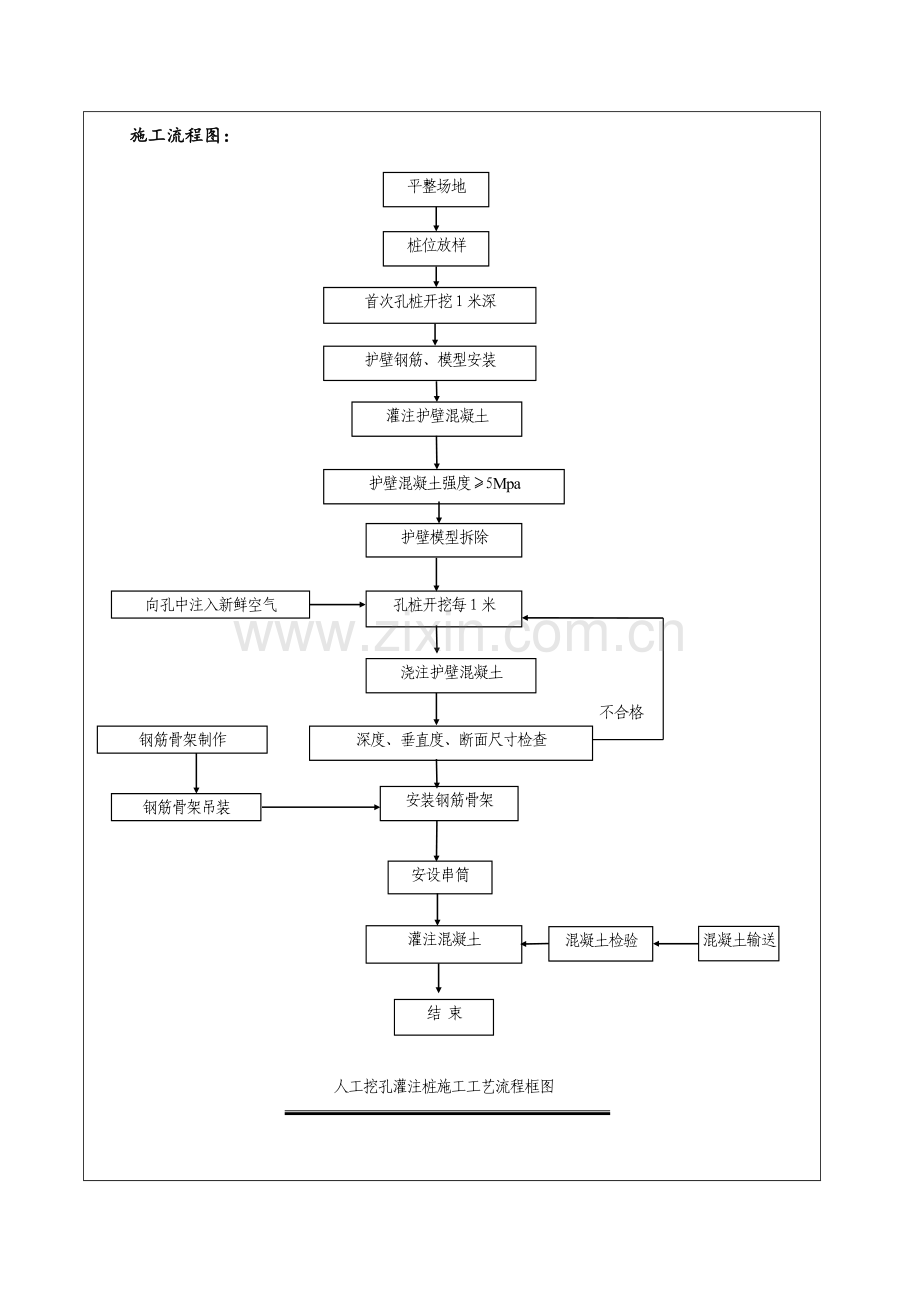 抗滑桩技术交底.docx_第2页