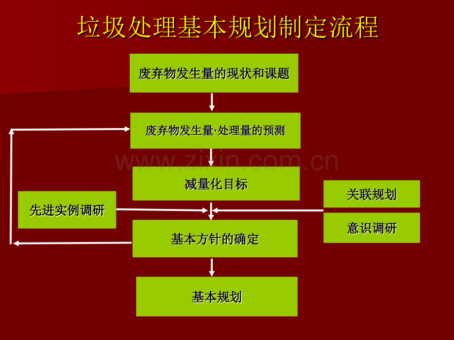 城市生活垃圾处理基本规划和处理设施的合理布局福冈大学大学院-樋口壮太郎.pptx_第3页