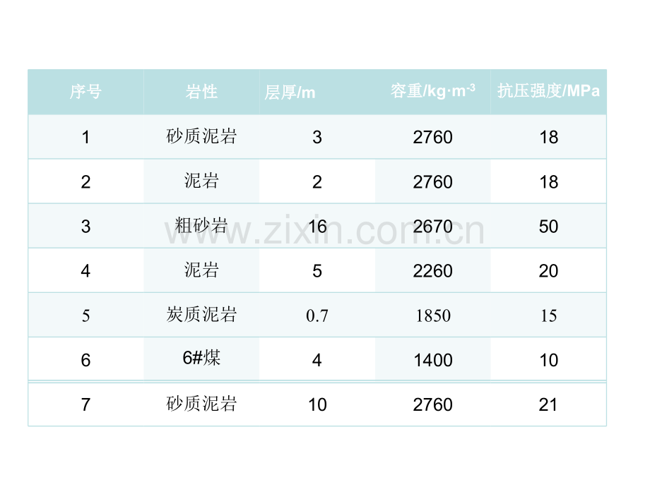 回采工作面上覆岩层活动规律及其分析.pptx_第2页