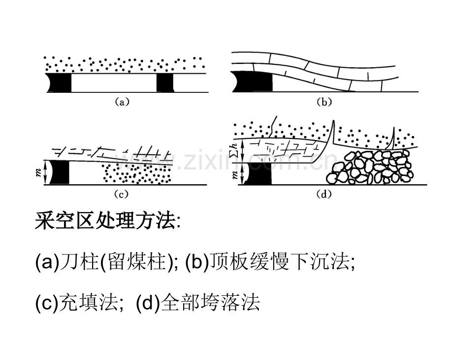 回采工作面上覆岩层活动规律及其分析.pptx_第3页