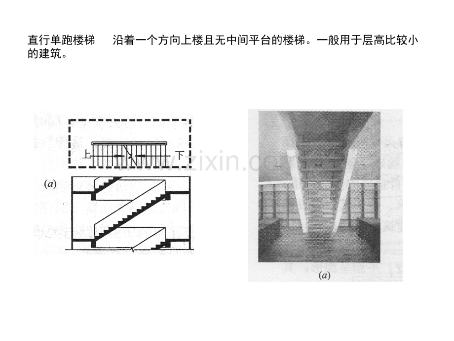 常见楼梯几种形式及制图.pptx_第1页