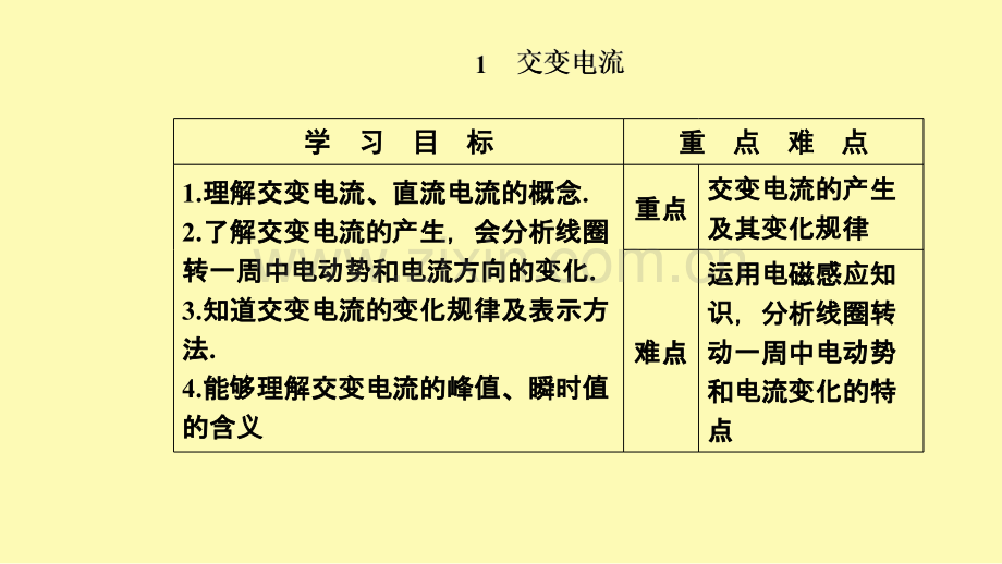 高中物理第五章交变电流1交变电流课件新人教版选修3-.ppt_第2页