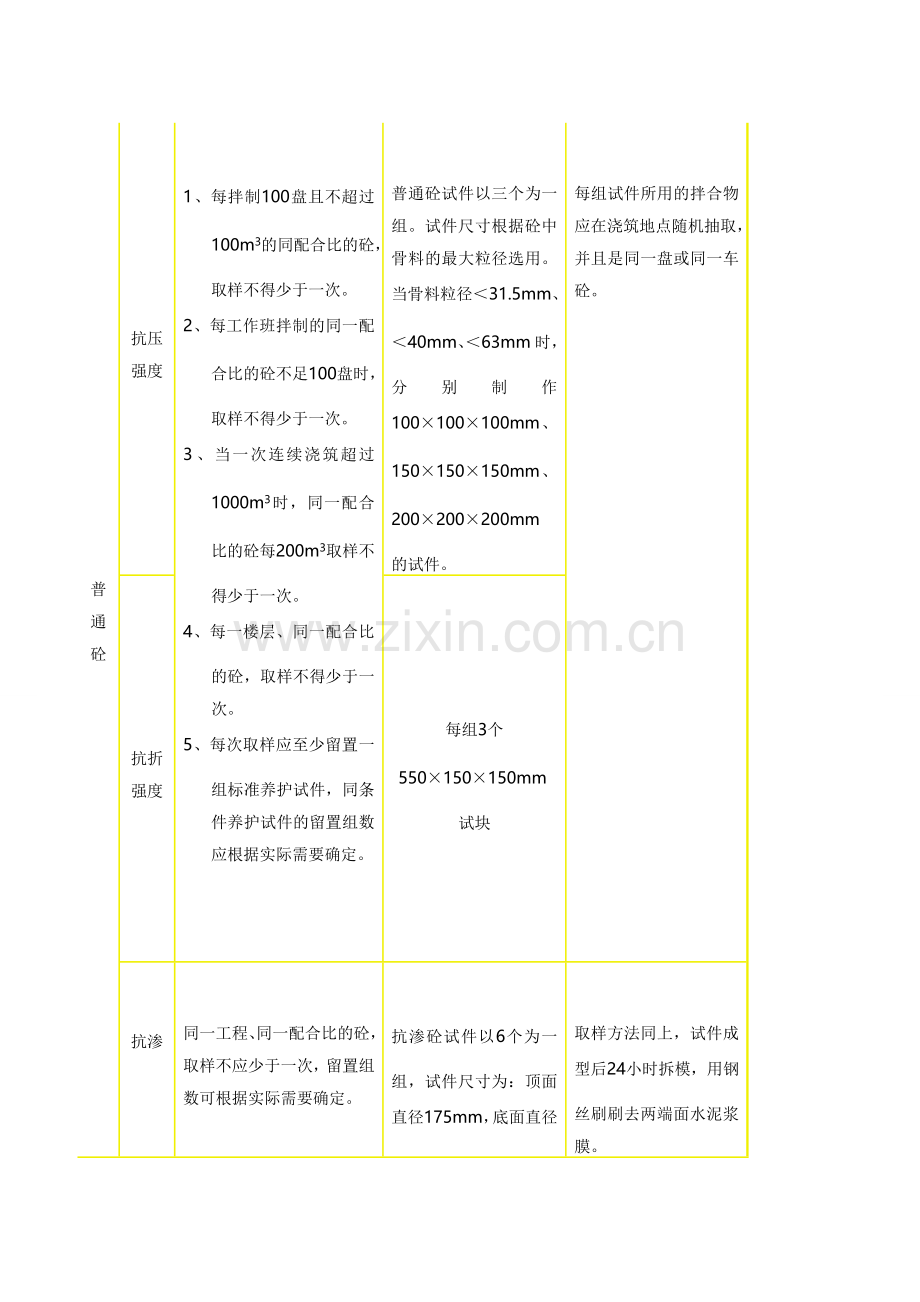 工程检测取样频率.doc_第3页