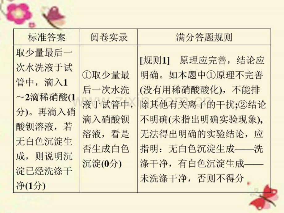 通用版高考化学二轮复习答题研讨研究阅卷案例掌握.pptx_第3页