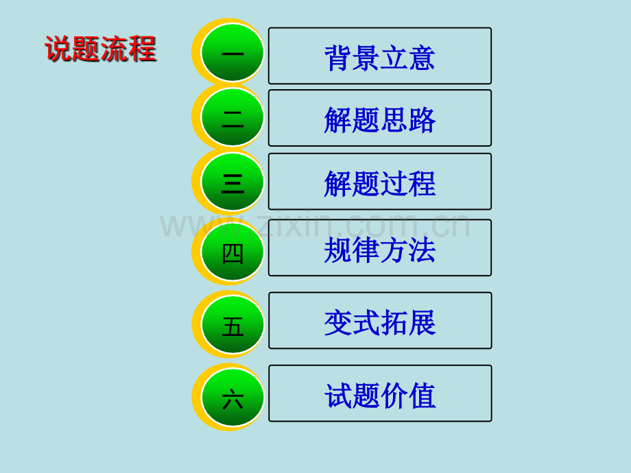 数学说题—2018全国卷III理科数学第12题.pptx_第3页