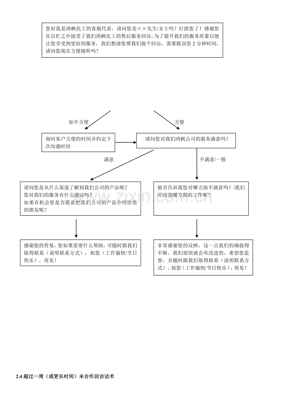 客户服务管理制度及工作流程.doc_第2页