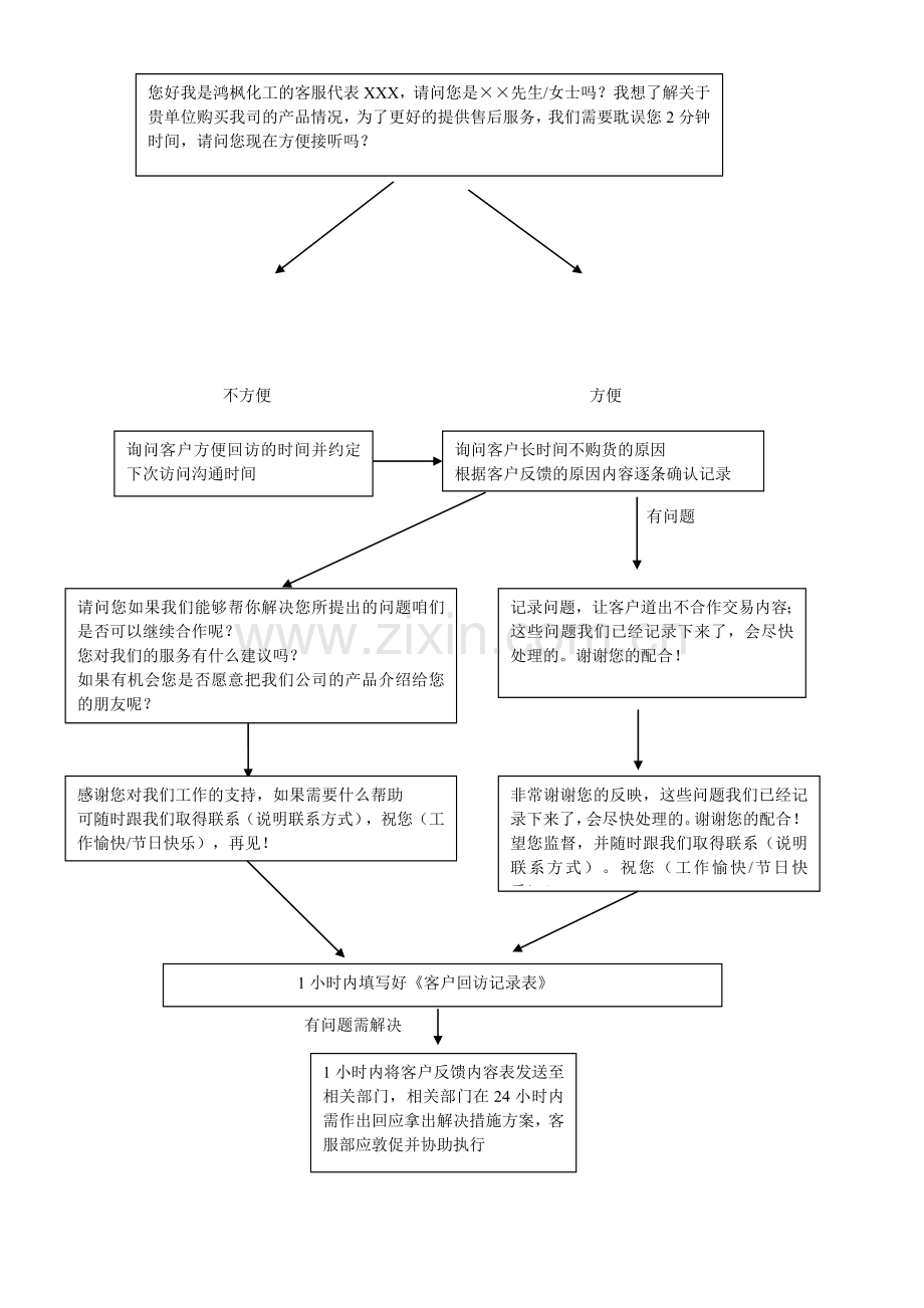 客户服务管理制度及工作流程.doc_第3页