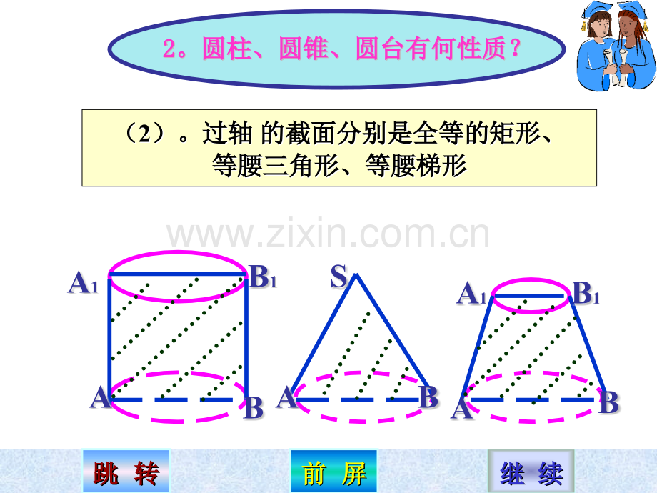 圆柱圆锥圆台侧面积.pptx_第2页