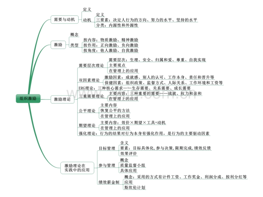 中级经济师人力资源管理专业知识与实务思维导图.pptx_第1页