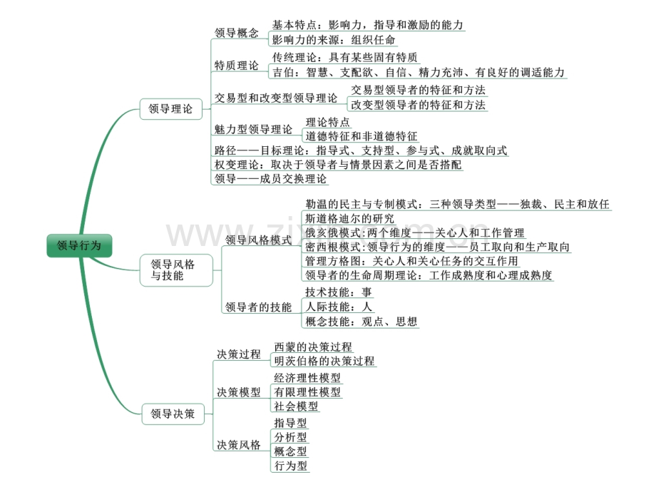 中级经济师人力资源管理专业知识与实务思维导图.pptx_第2页