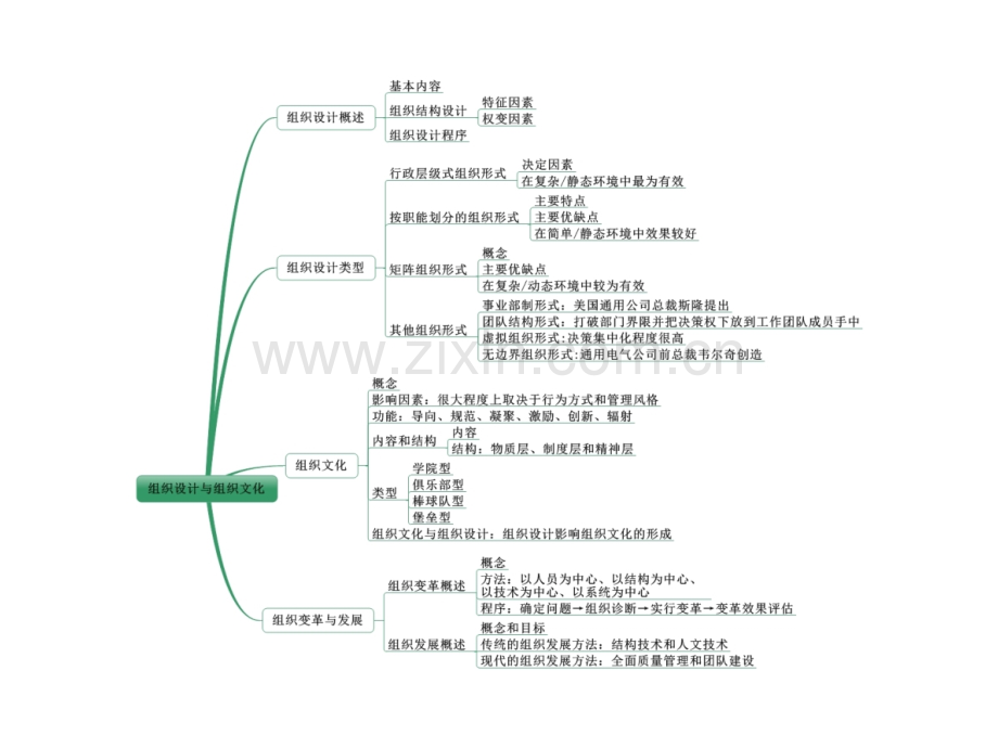 中级经济师人力资源管理专业知识与实务思维导图.pptx_第3页