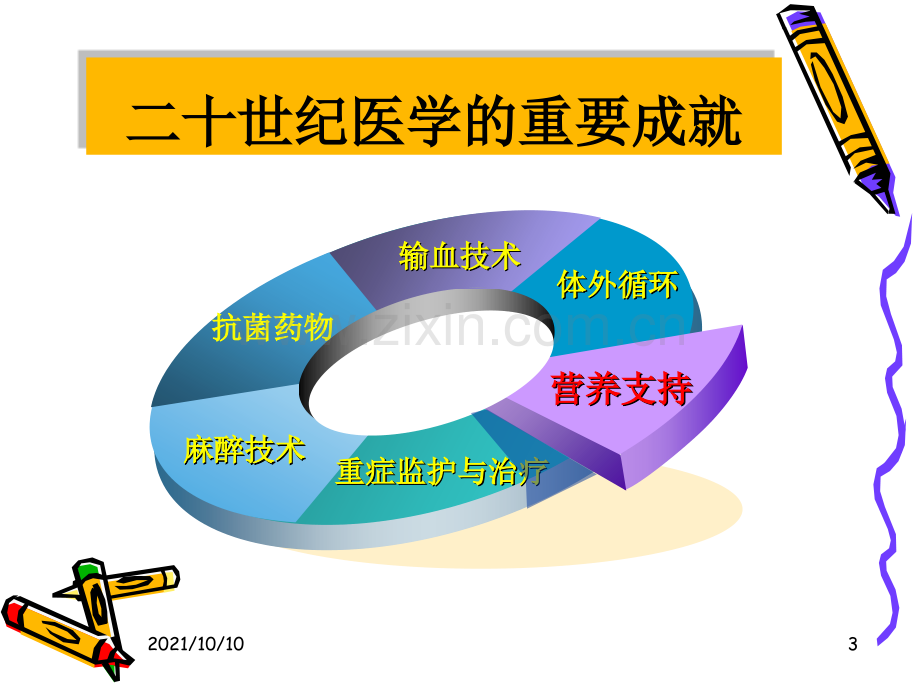 第十章外科病人的代谢与营养治疗(第八版).ppt_第2页