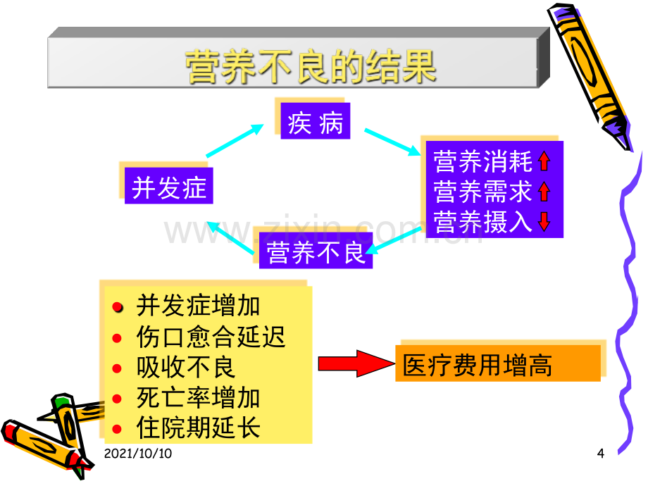 第十章外科病人的代谢与营养治疗(第八版).ppt_第3页