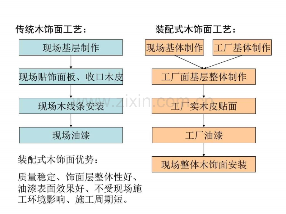 装配式木饰面设计深度标准.pptx_第1页