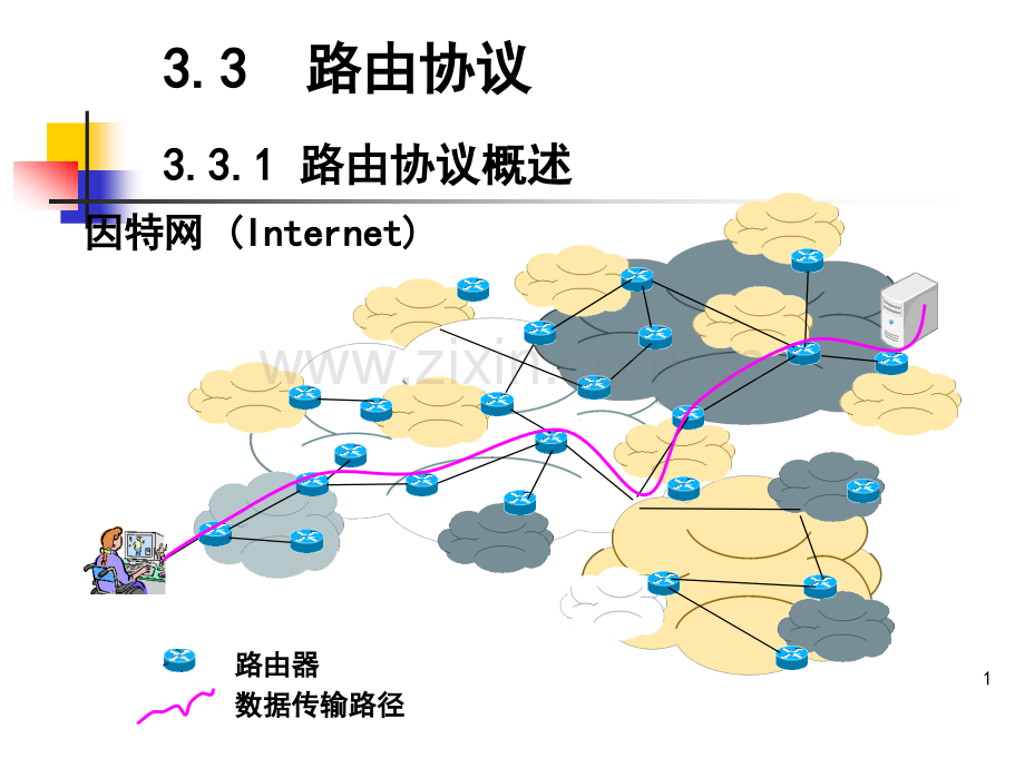 第三章无线传感器网络通信与组网技术网络层.pptx_第1页