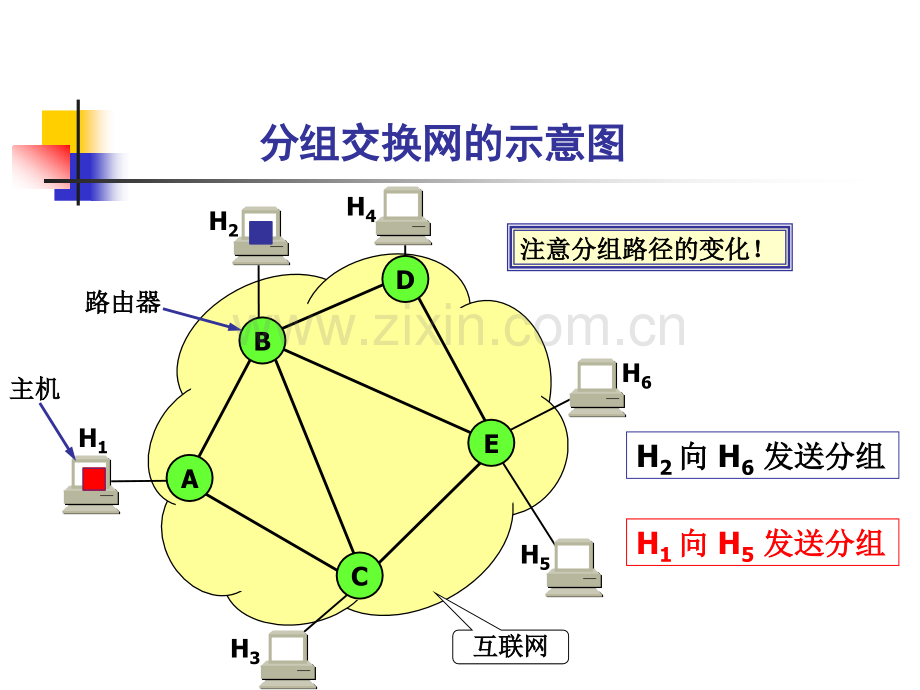 第三章无线传感器网络通信与组网技术网络层.pptx_第2页