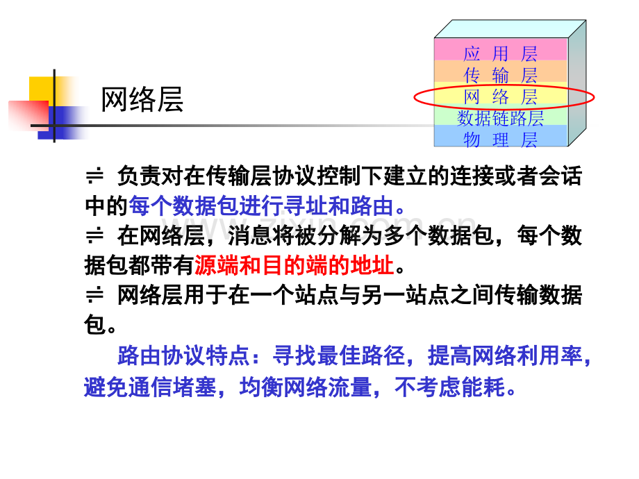 第三章无线传感器网络通信与组网技术网络层.pptx_第3页