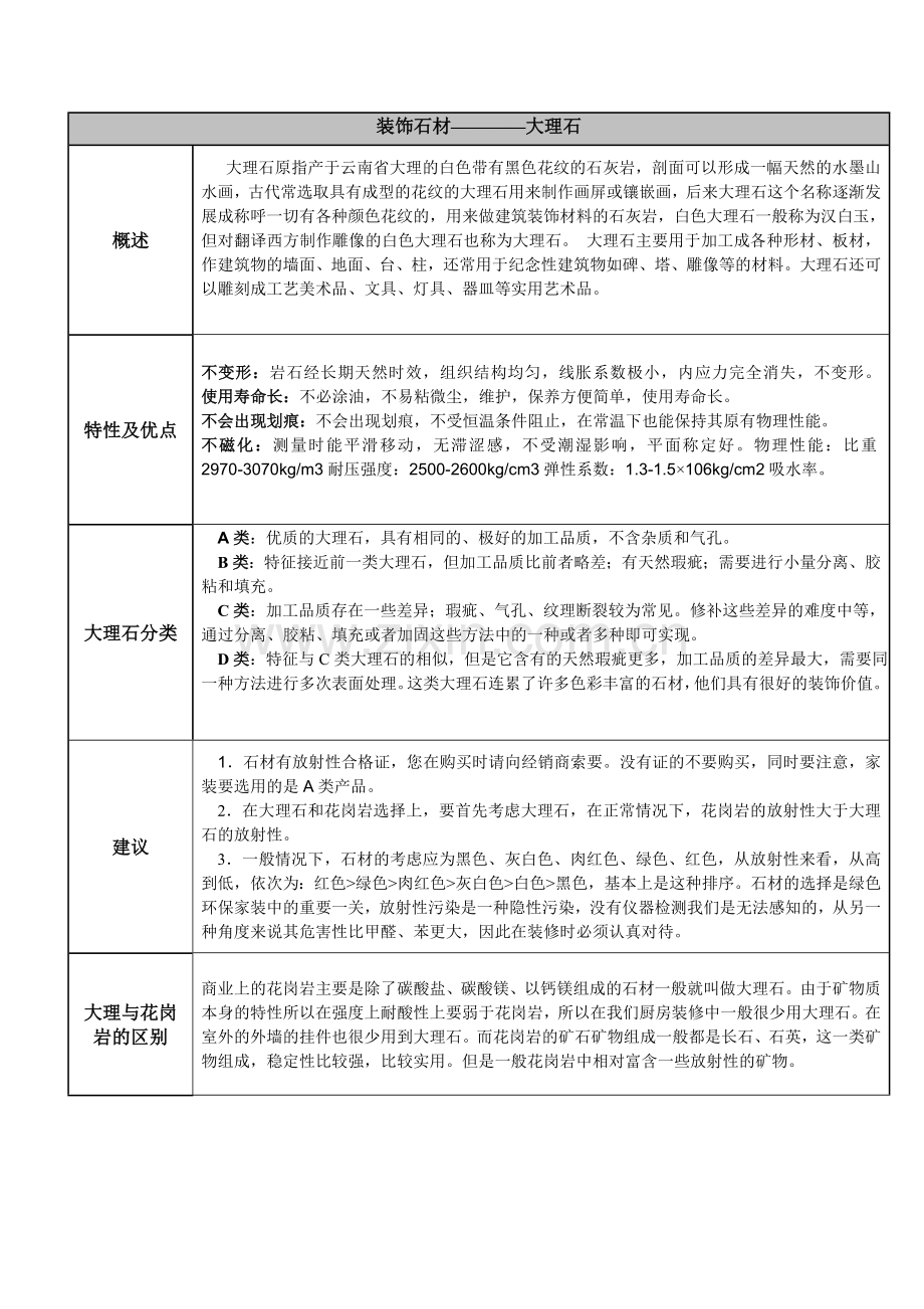 装饰材料石材.doc_第1页