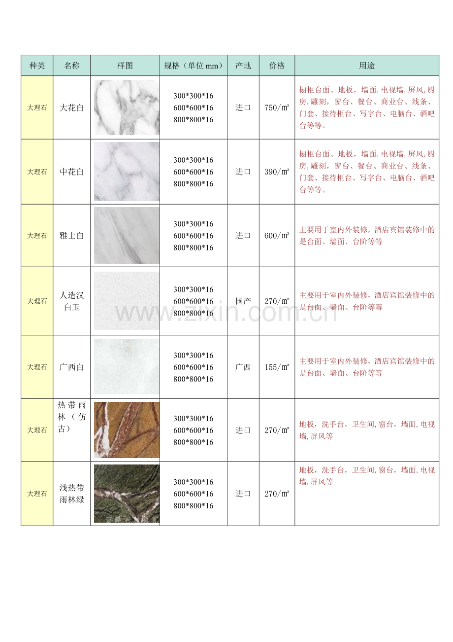 装饰材料石材.doc_第2页