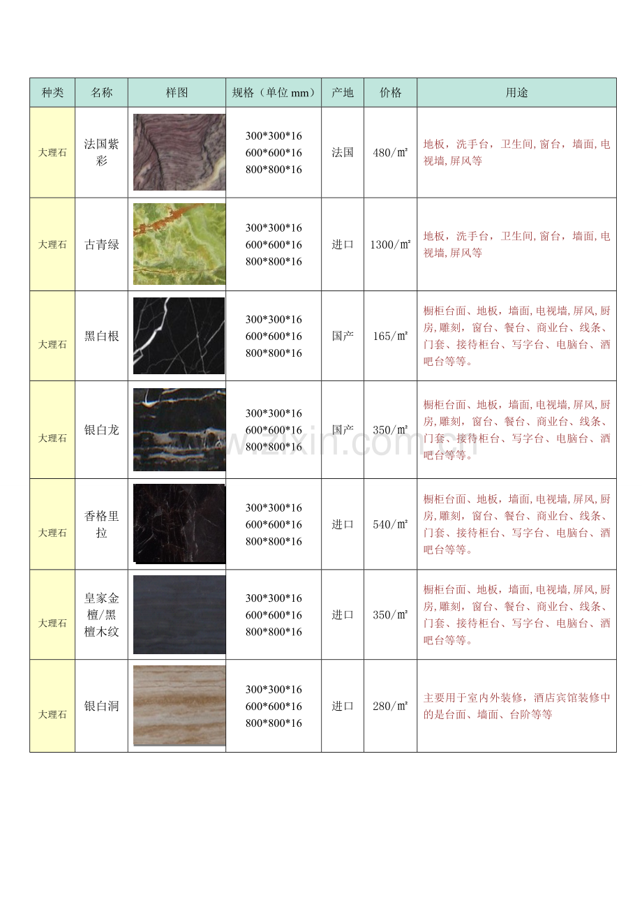 装饰材料石材.doc_第3页