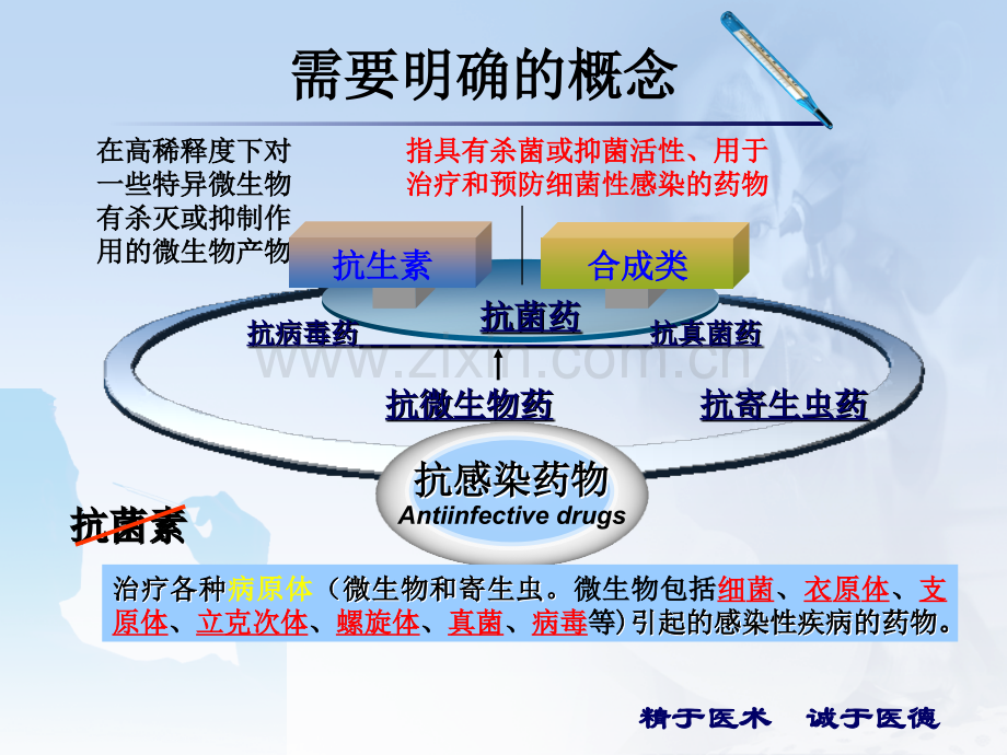 抗菌药物合理使用培训.pptx_第3页