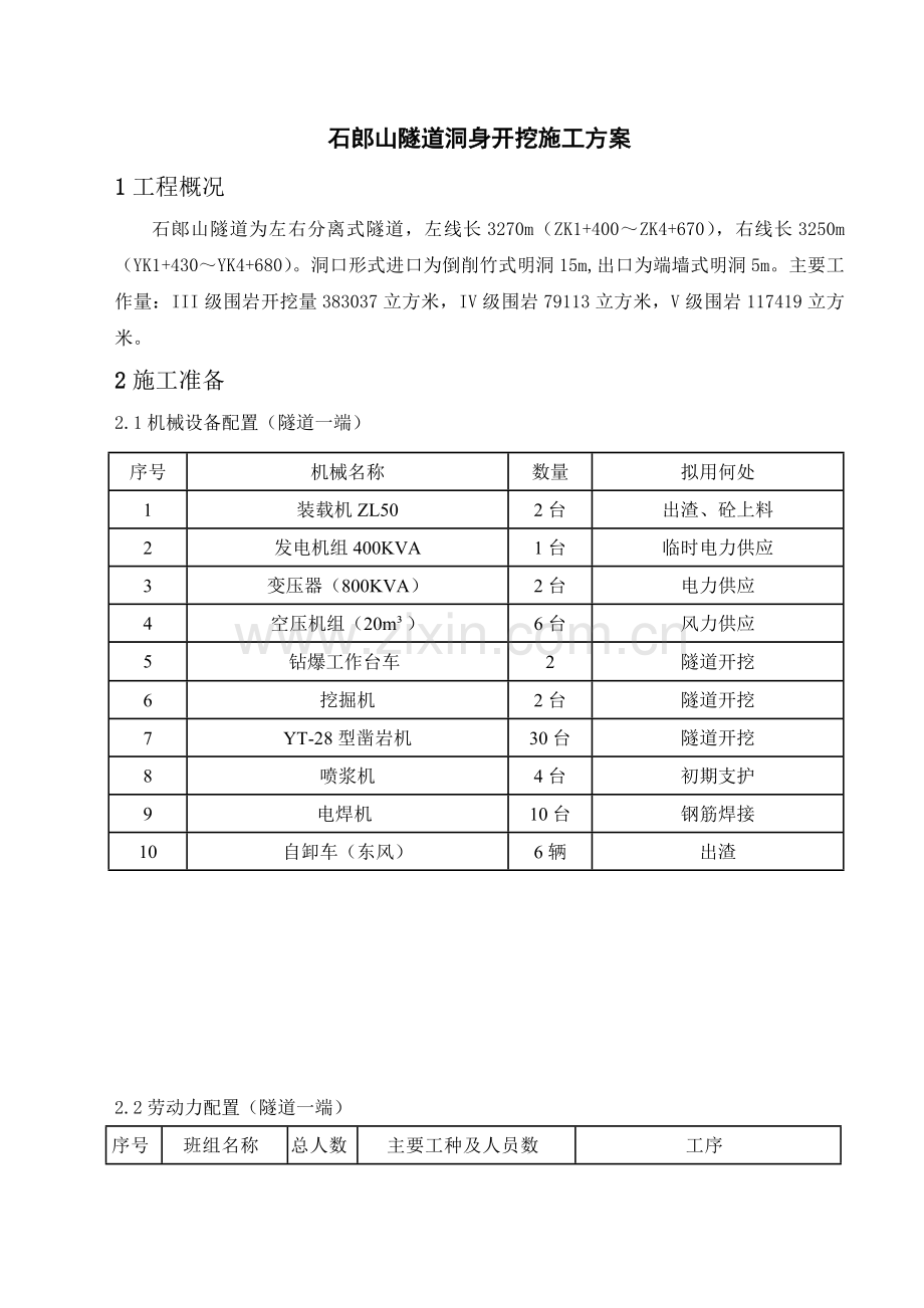 石郞山隧道洞身开挖施工方案.docx_第1页