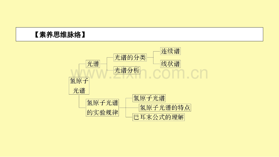 高中物理第十八章原子结构第三节氢原子光谱课件新人教版选修3-.ppt_第3页