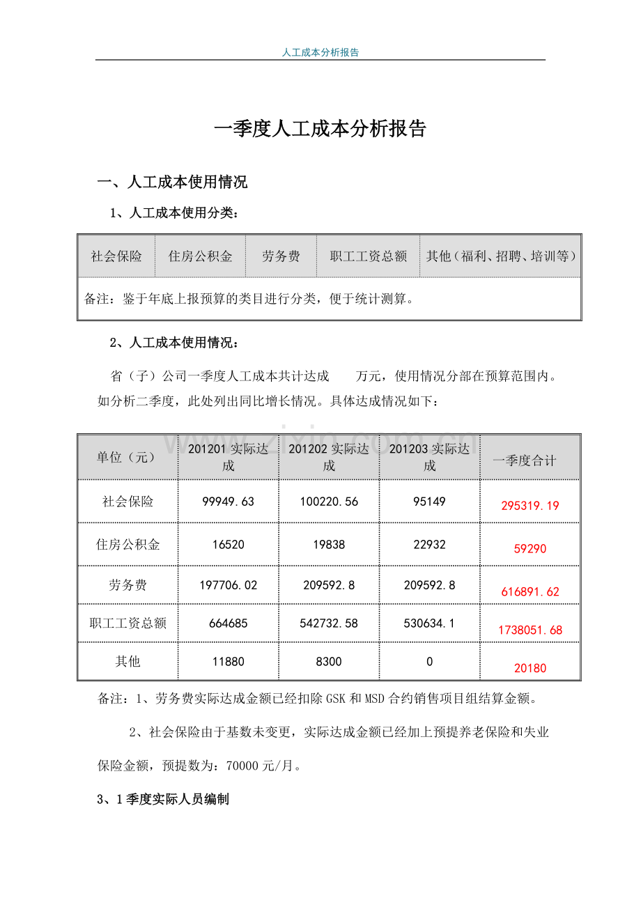 人工成本分析报告1.doc_第2页