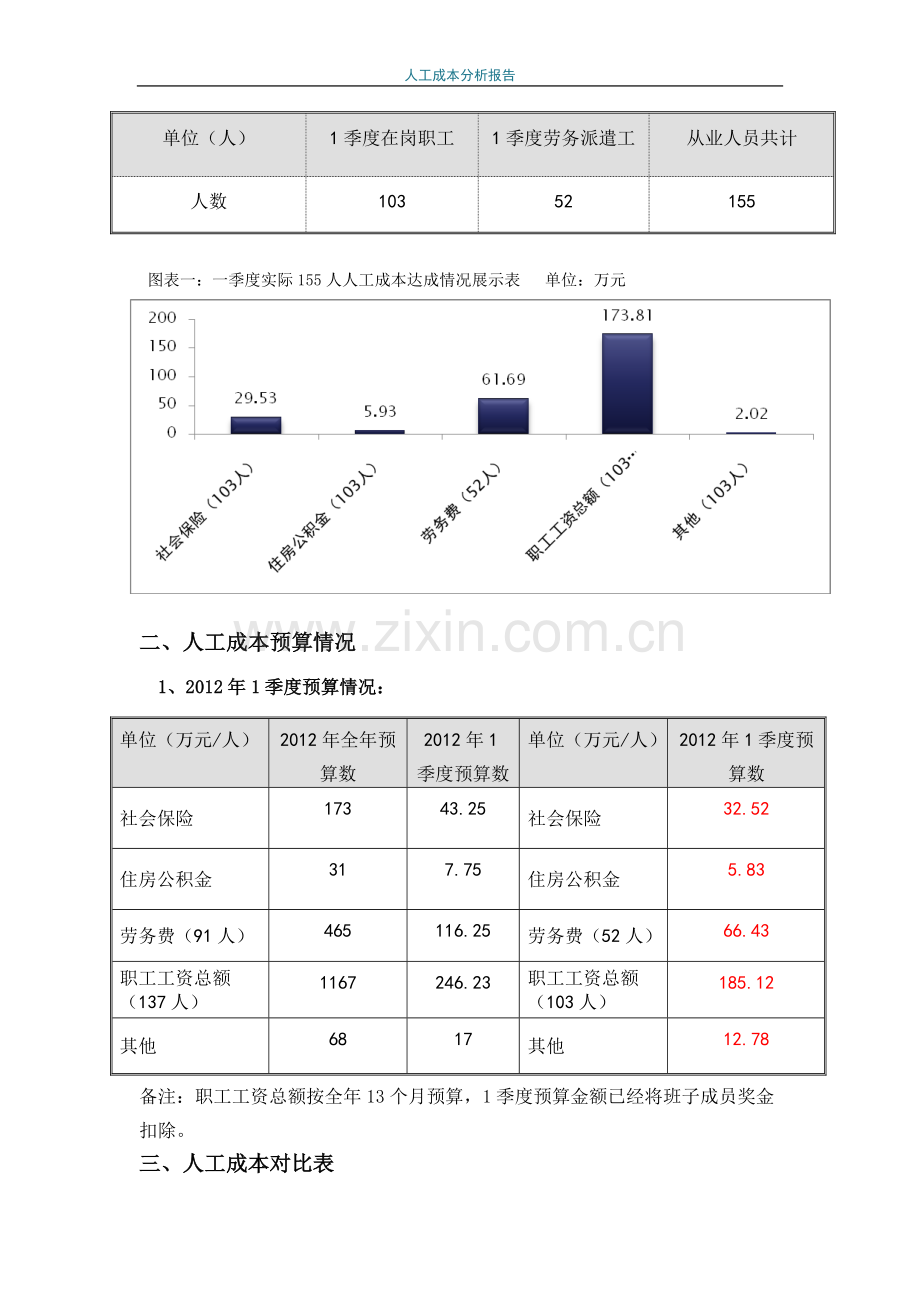 人工成本分析报告1.doc_第3页